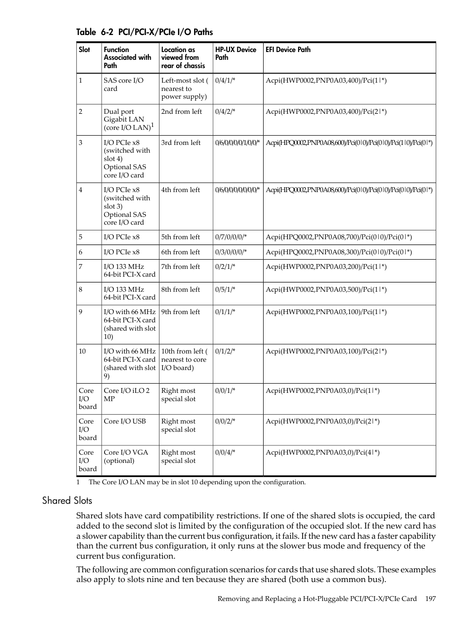 Shared slots, Pci/pci-x/pcie i/o paths, Shared | HP INTEGRITY RX3600 User Manual | Page 197 / 356