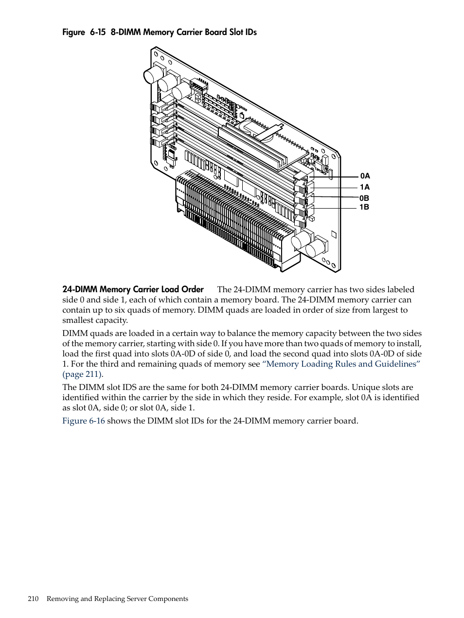 Dimm memory carrier board slot ids, Figure 6-15: “8-dimm memory carrier board, Figure 6-15 | HP INTEGRITY RX3600 User Manual | Page 210 / 356