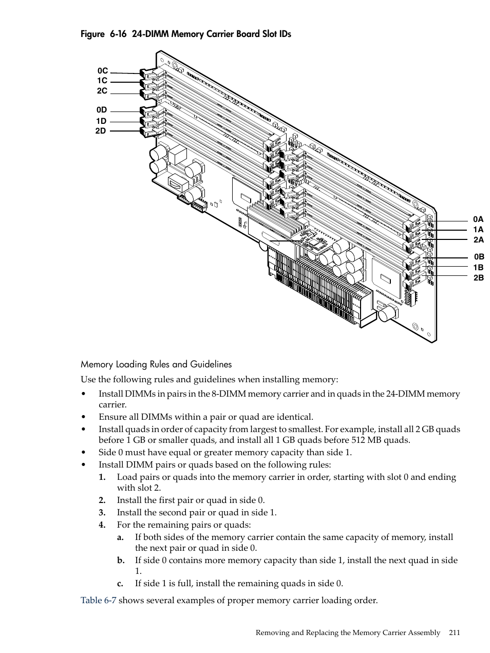 Memory loading rules and guidelines, Dimm memory carrier board slot ids, Figure 6-16 | HP INTEGRITY RX3600 User Manual | Page 211 / 356