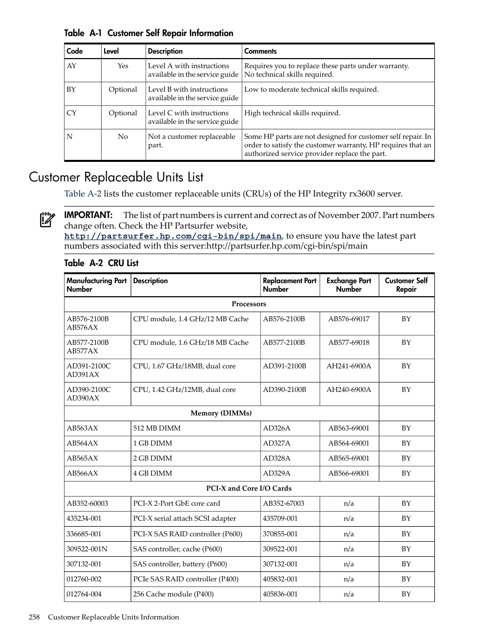 Customer replaceable units list, Customer self repair information, Cru list | Table a-1 | HP INTEGRITY RX3600 User Manual | Page 258 / 356