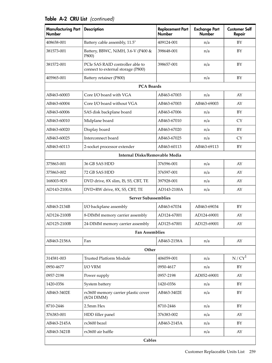 HP INTEGRITY RX3600 User Manual | Page 259 / 356