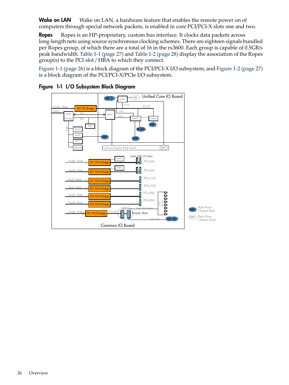 I/o subsystem block diagram, 26 overview | HP INTEGRITY RX3600 User Manual | Page 26 / 356