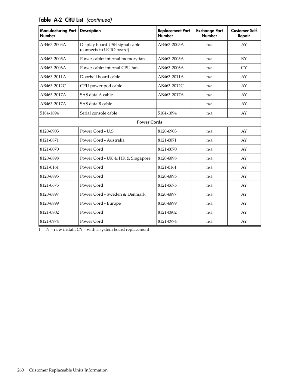 HP INTEGRITY RX3600 User Manual | Page 260 / 356