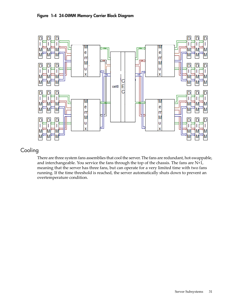 Cooling, Dimm memory carrier block diagram | HP INTEGRITY RX3600 User Manual | Page 31 / 356