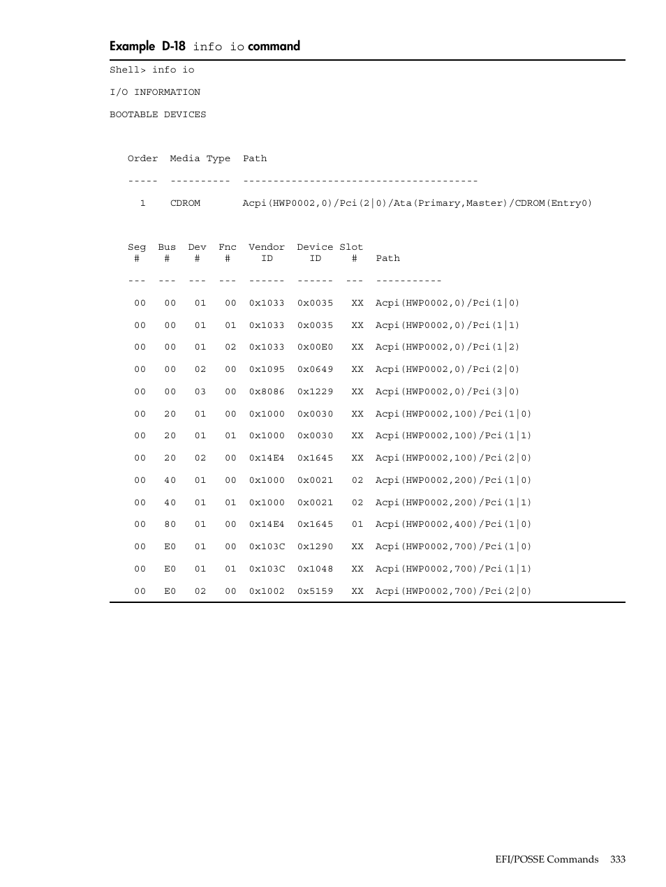 D-18, Info io, Command | HP INTEGRITY RX3600 User Manual | Page 333 / 356