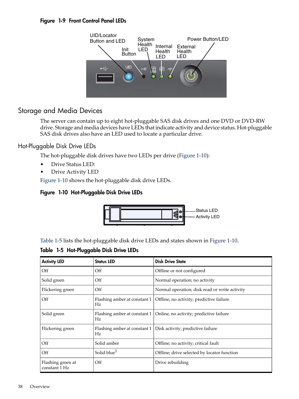 Storage and media devices, Hot-pluggable disk drive leds, Front control panel leds | HP INTEGRITY RX3600 User Manual | Page 38 / 356