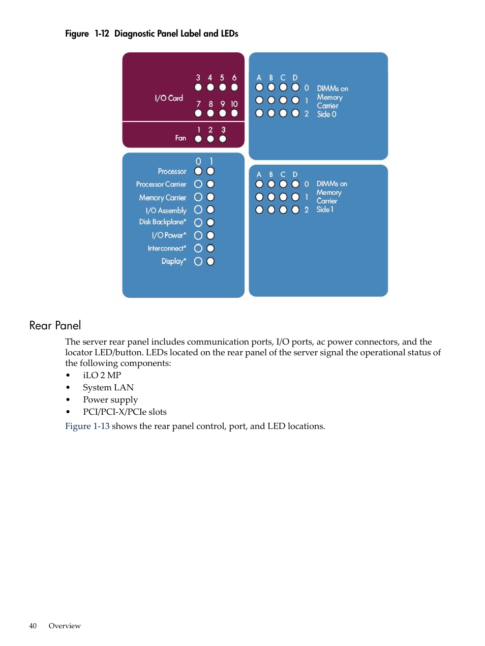 Rear panel, Diagnostic panel label and leds, Figure 1-12 | HP INTEGRITY RX3600 User Manual | Page 40 / 356