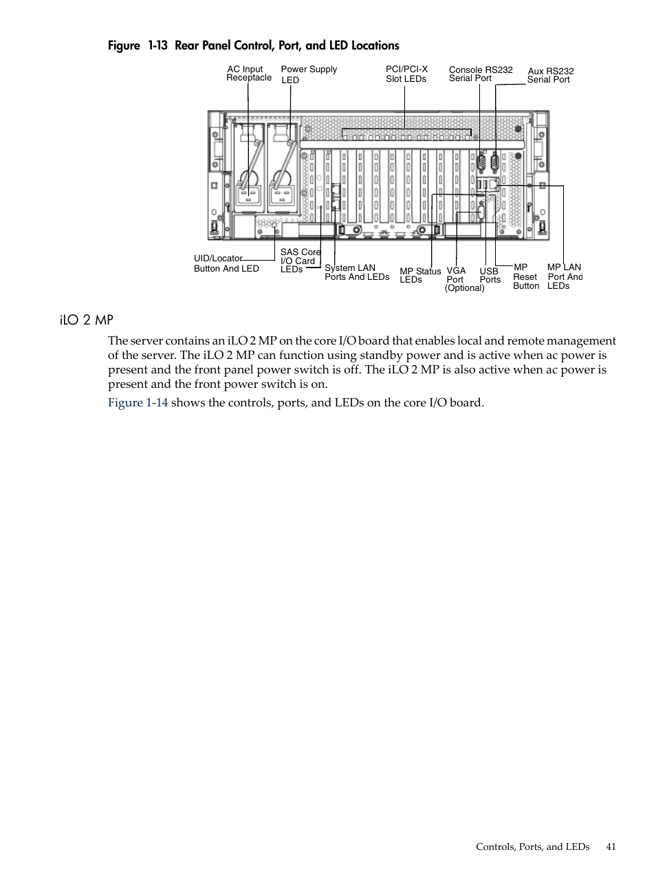 Ilo 2 mp, Rear panel control, port, and led locations | HP INTEGRITY RX3600 User Manual | Page 41 / 356