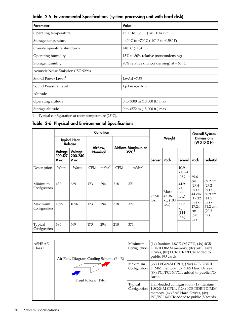 Physical and environmental specifications | HP INTEGRITY RX3600 User Manual | Page 50 / 356