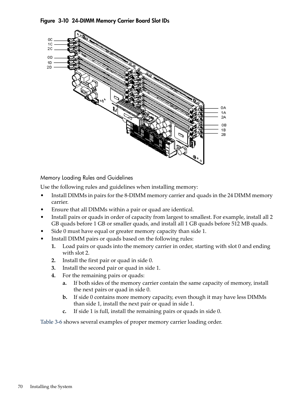 Memory loading rules and guidelines, Dimm memory carrier board slot ids, Figure 3-10 | HP INTEGRITY RX3600 User Manual | Page 70 / 356