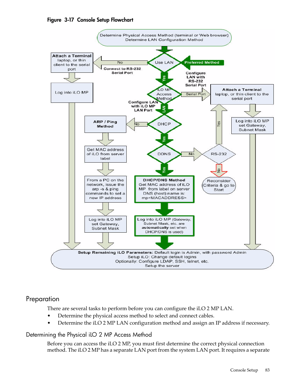 Preparation, Determining the physical ilo 2 mp access method, Console setup flowchart | HP INTEGRITY RX3600 User Manual | Page 83 / 356