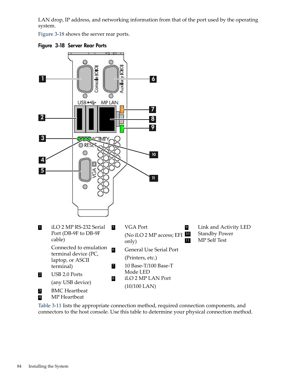 Server rear ports | HP INTEGRITY RX3600 User Manual | Page 84 / 356