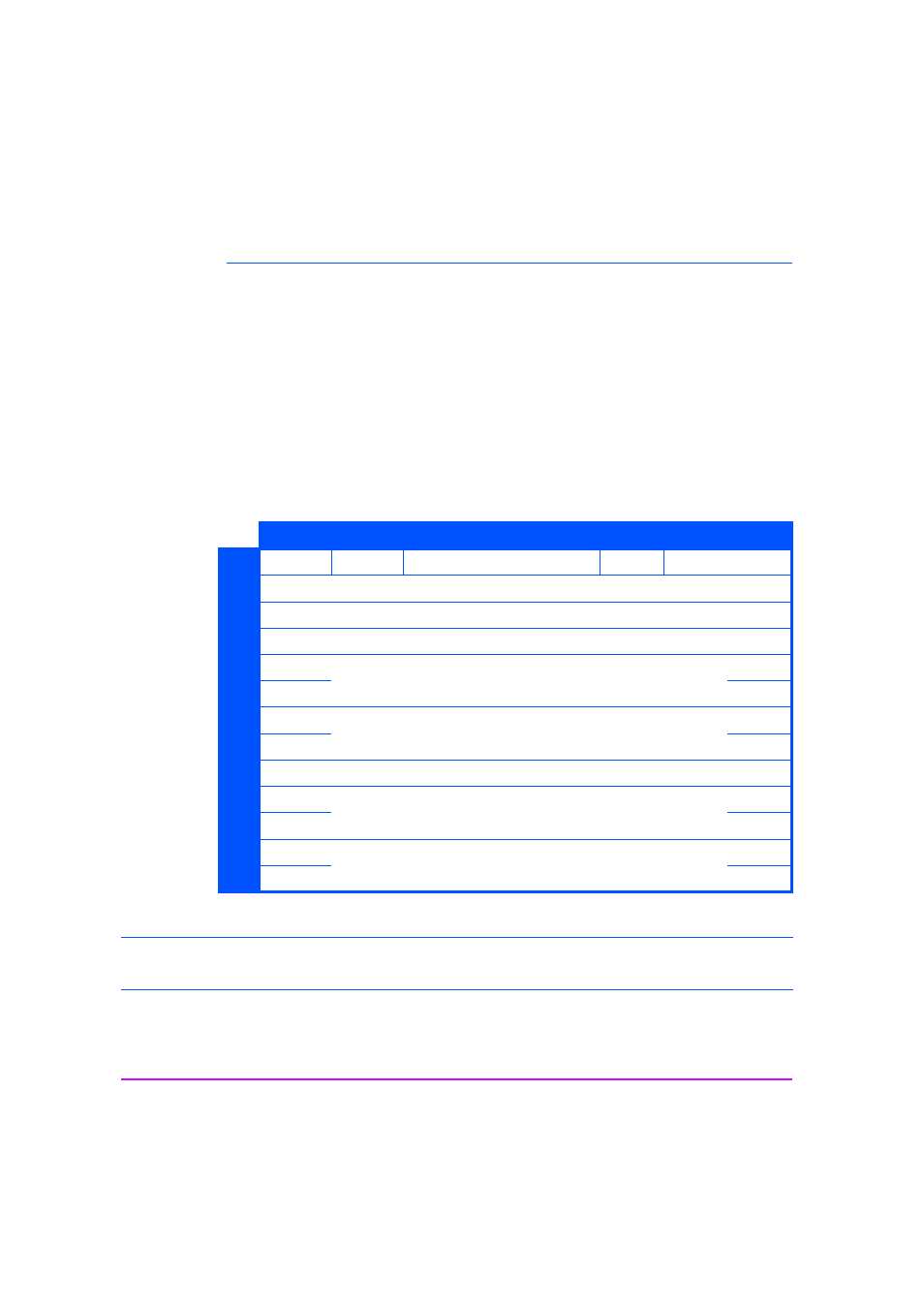 Returned data—short read position | HP C737990900 User Manual | Page 116 / 174