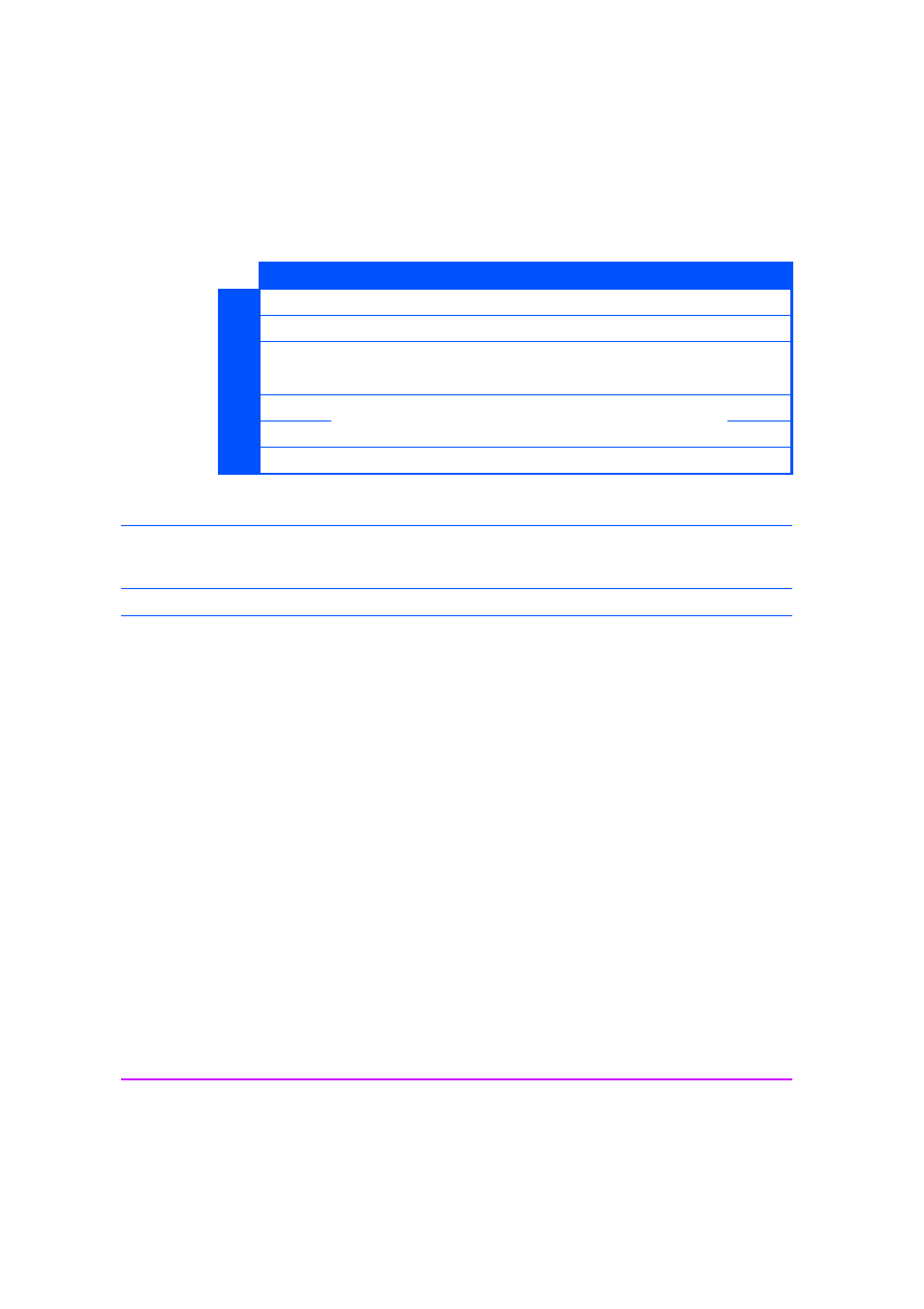 Byte only release unit specific status | HP C737990900 User Manual | Page 122 / 174