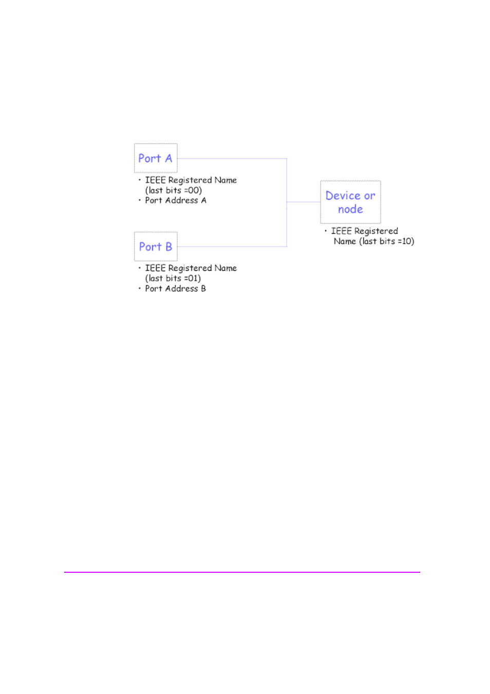 Implications for libraries | HP C737990900 User Manual | Page 22 / 174