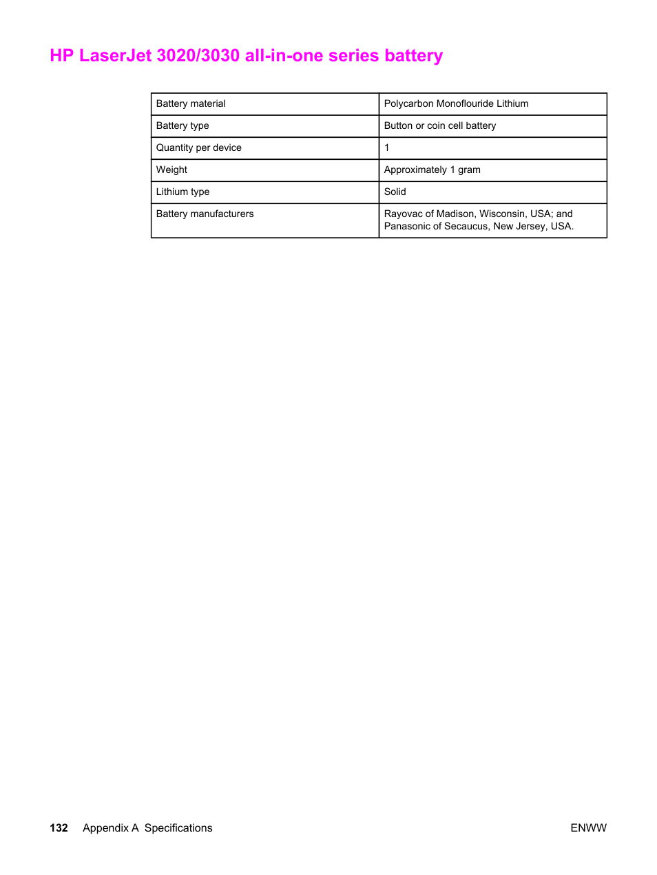 Hp laserjet 3020/3030 all-in-one series battery | HP 3030 User Manual | Page 142 / 182