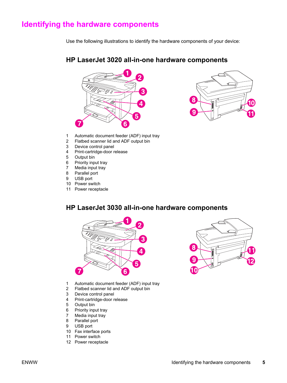 Identifying the hardware components, Hp laserjet 3020 all-in-one hardware components, Hp laserjet 3030 all-in-one hardware components | HP 3030 User Manual | Page 15 / 182