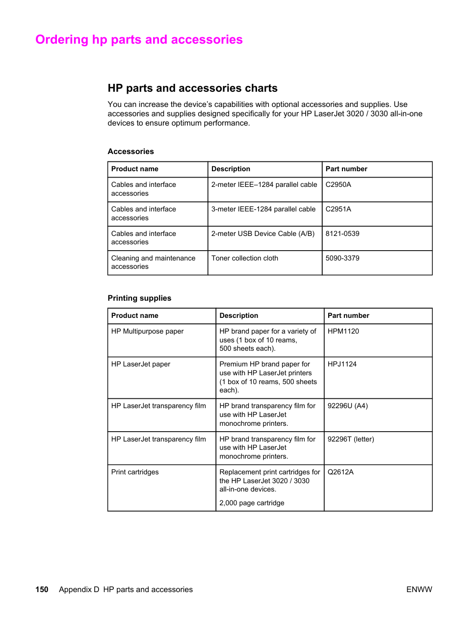 Ordering hp parts and accessories, Hp parts and accessories charts, Ordering | Hp parts and accessories, For information, Ordering hp parts, And accessories | HP 3030 User Manual | Page 160 / 182