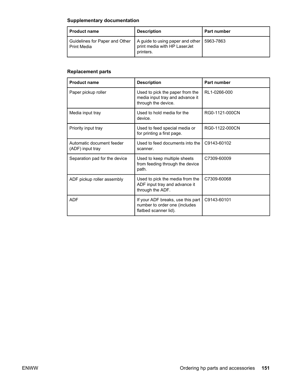 HP 3030 User Manual | Page 161 / 182