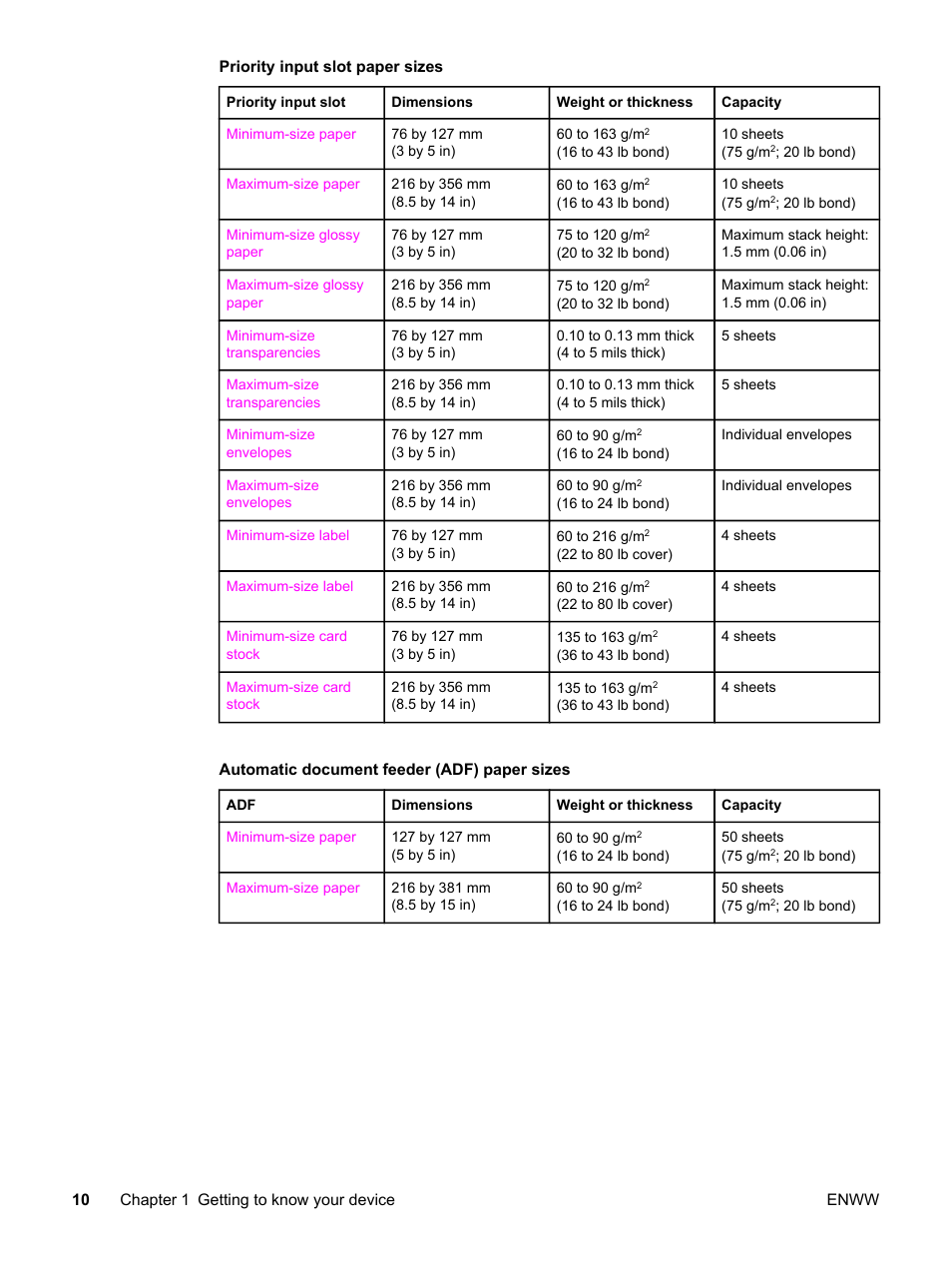 HP 3030 User Manual | Page 20 / 182