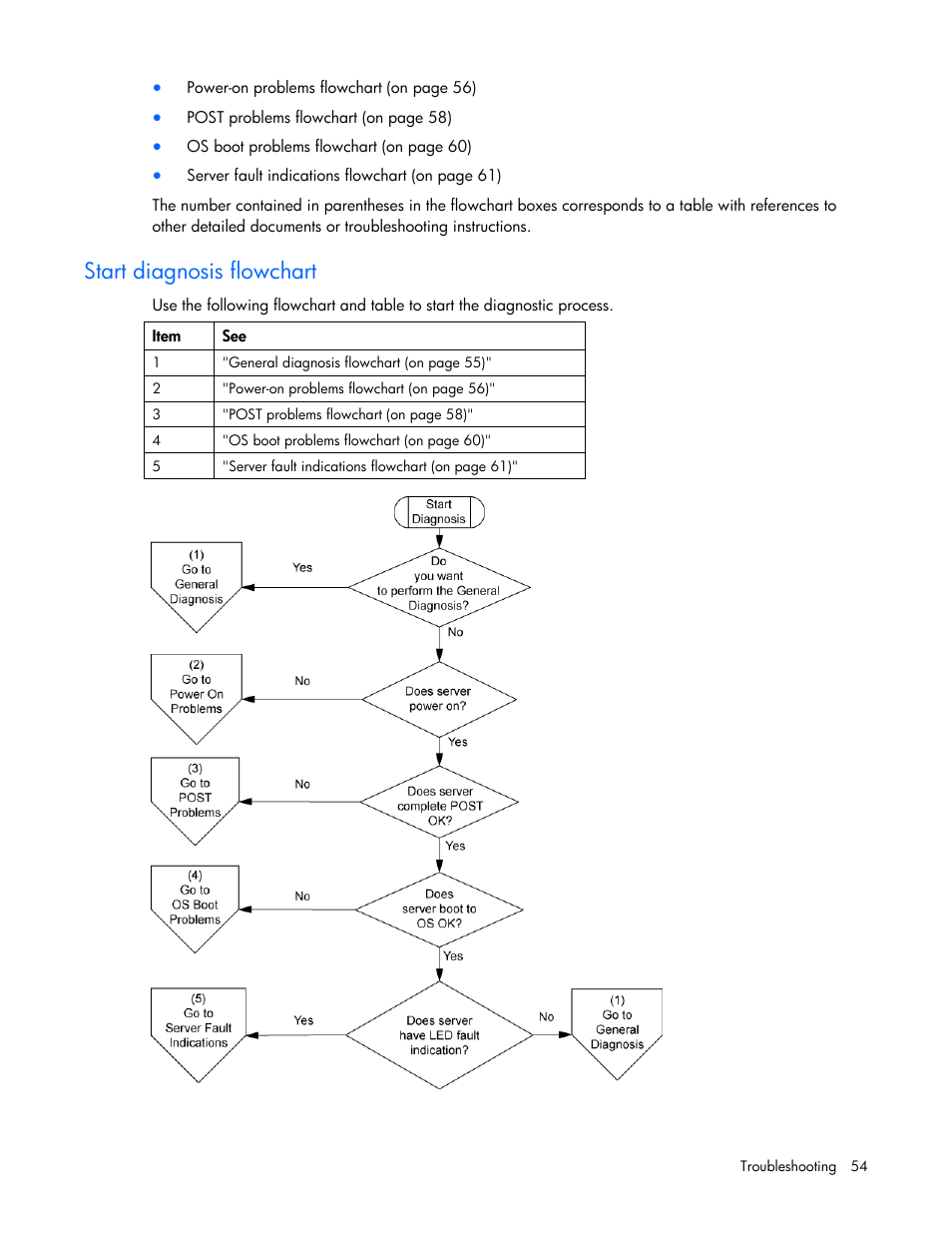 Start diagnosis flowchart, Start di, Agnosis flowchart | HP ProLiant DL100 Series Server DL100 Series User Manual | Page 54 / 109