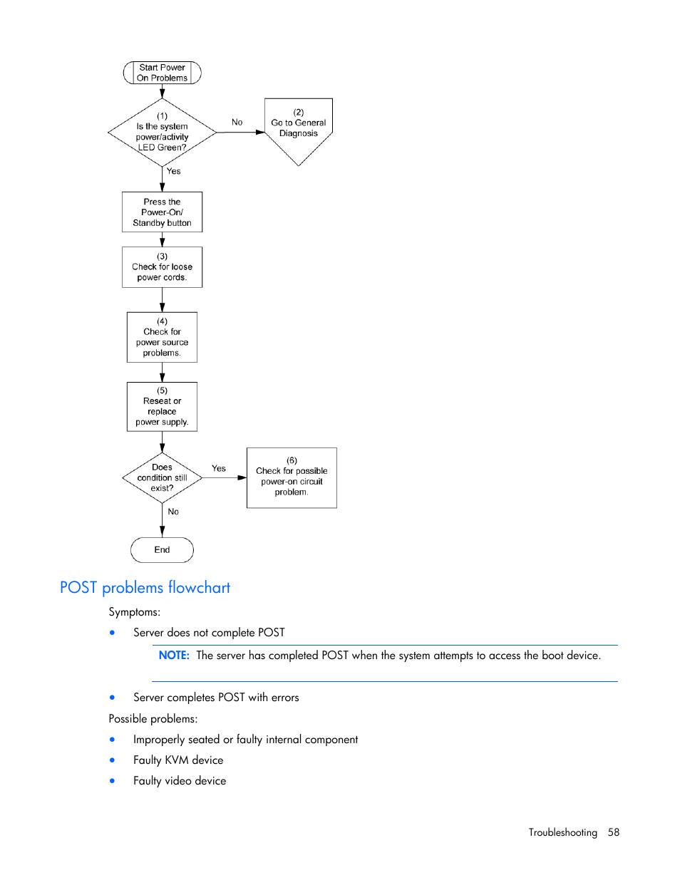 Post problems flowchart | HP ProLiant DL100 Series Server DL100 Series User Manual | Page 58 / 109