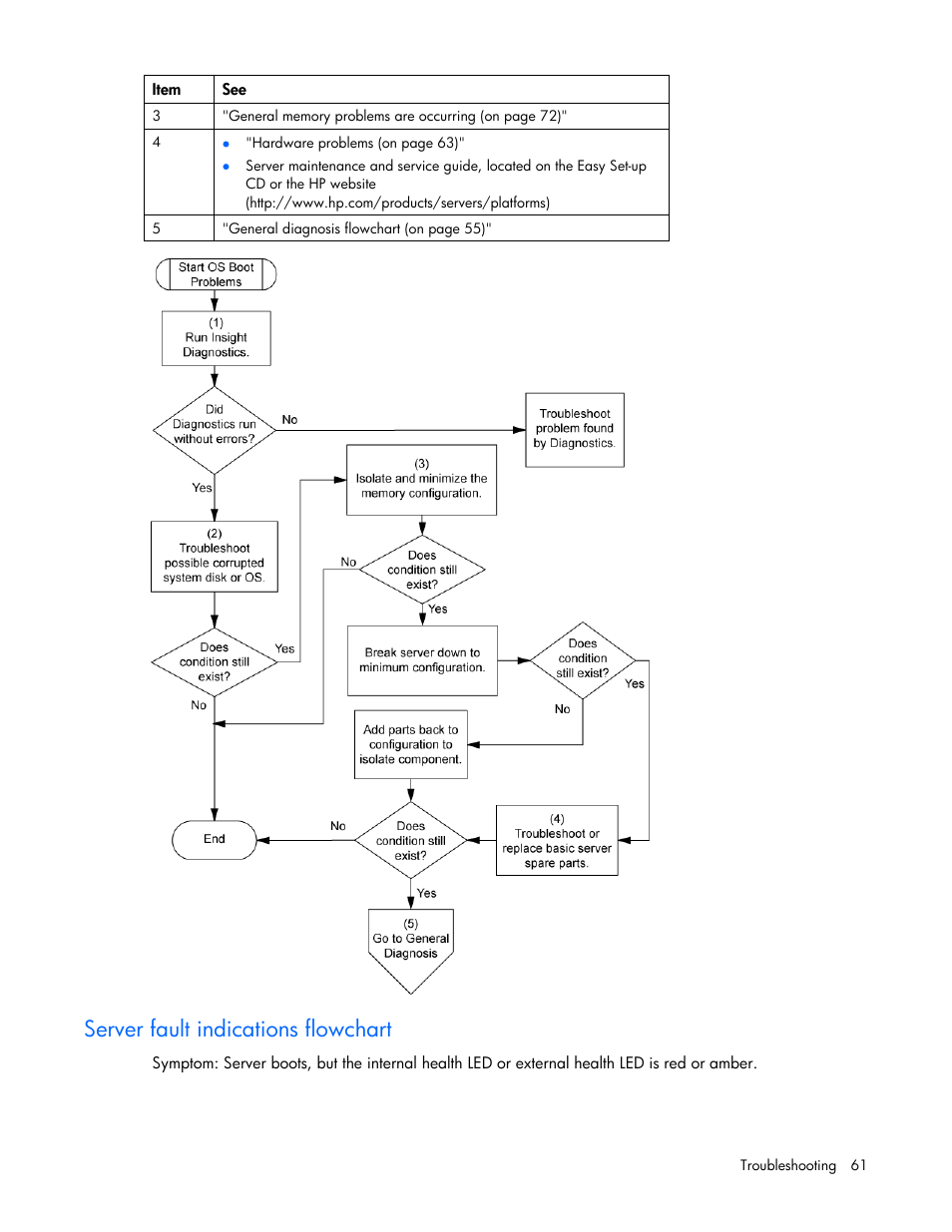 Server fault indications flowchart, E 61), Ge 61) | HP ProLiant DL100 Series Server DL100 Series User Manual | Page 61 / 109