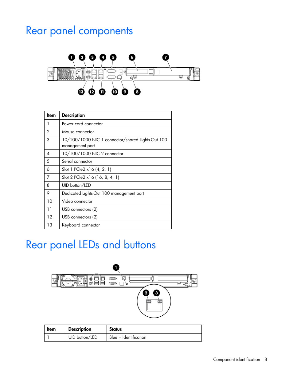 Rear panel components, Rear panel leds and buttons, Rear panel components rear panel leds and buttons | HP ProLiant DL100 Series Server DL100 Series User Manual | Page 8 / 109