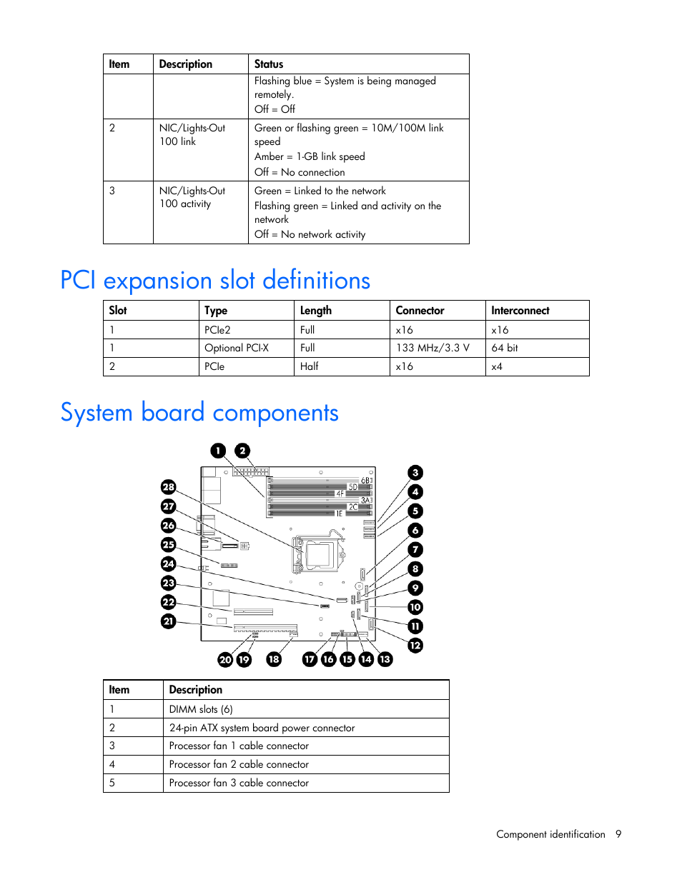 Pci expansion slot definitions, System board components | HP ProLiant DL100 Series Server DL100 Series User Manual | Page 9 / 109