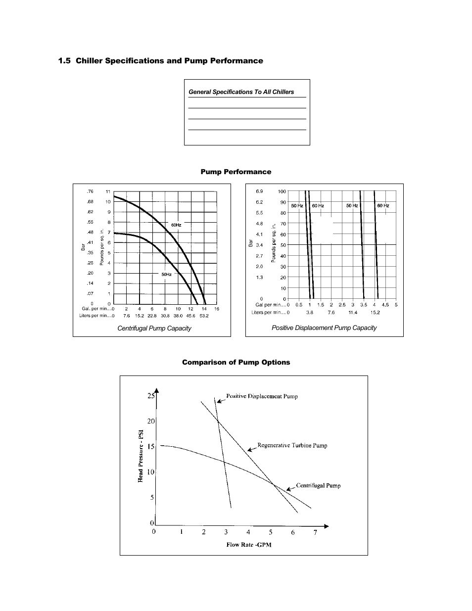 5 chiller specifications and pump performance, Pump performance comparison of pump options | HP Refrigerated Recirculating Chillers User Manual | Page 4 / 14
