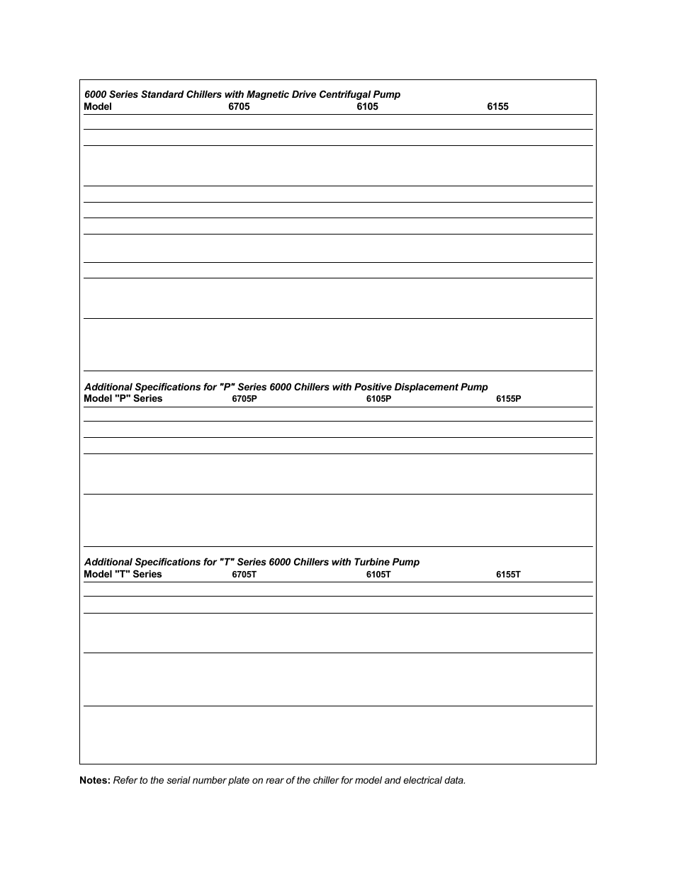 HP Refrigerated Recirculating Chillers User Manual | Page 6 / 14