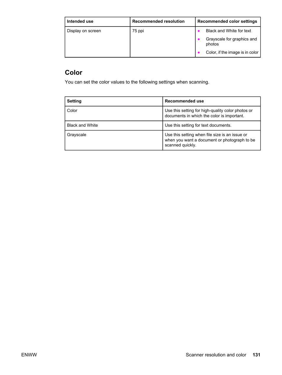 Color | HP 2830 User Manual | Page 147 / 334