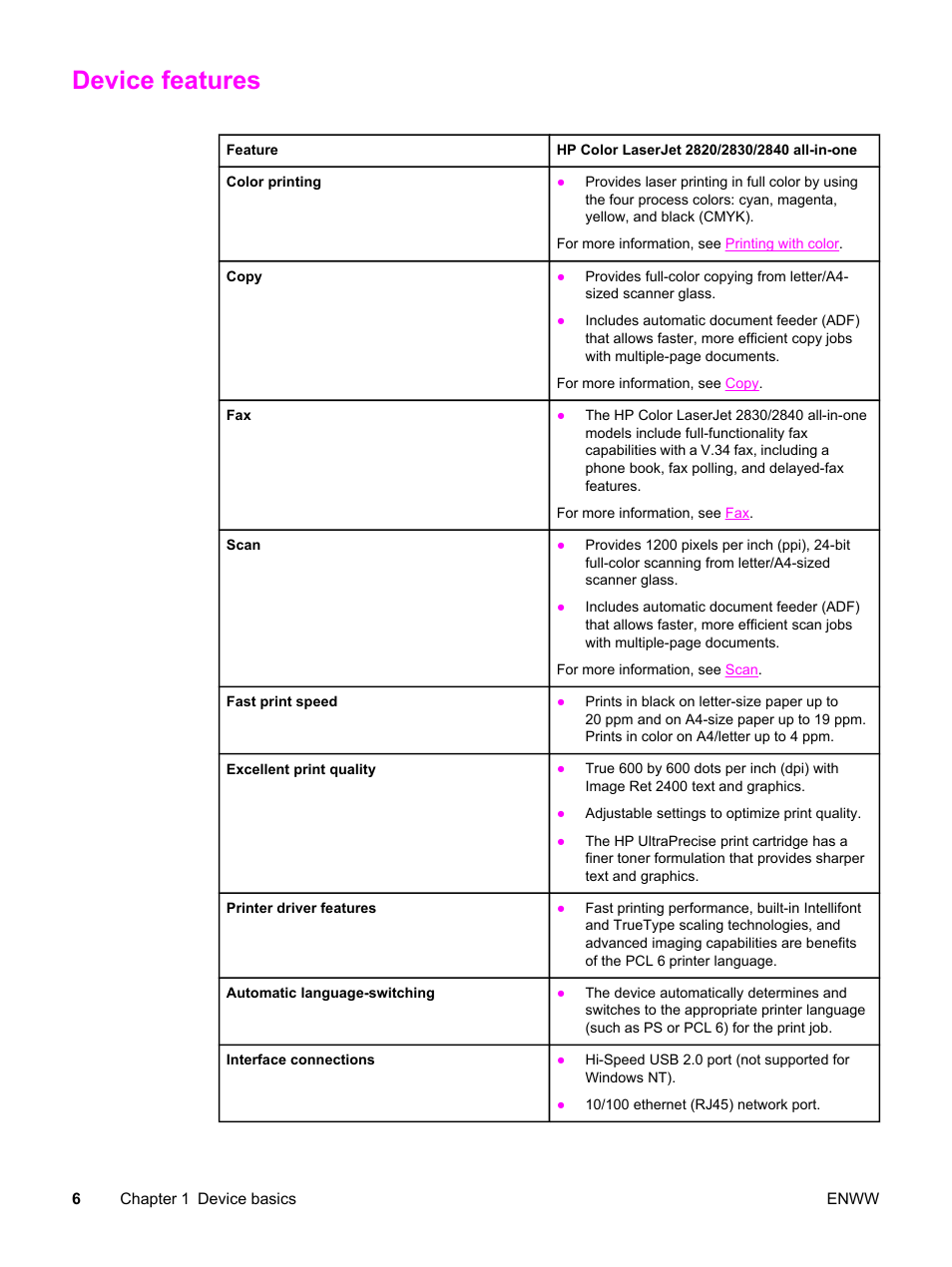 Device features | HP 2830 User Manual | Page 22 / 334