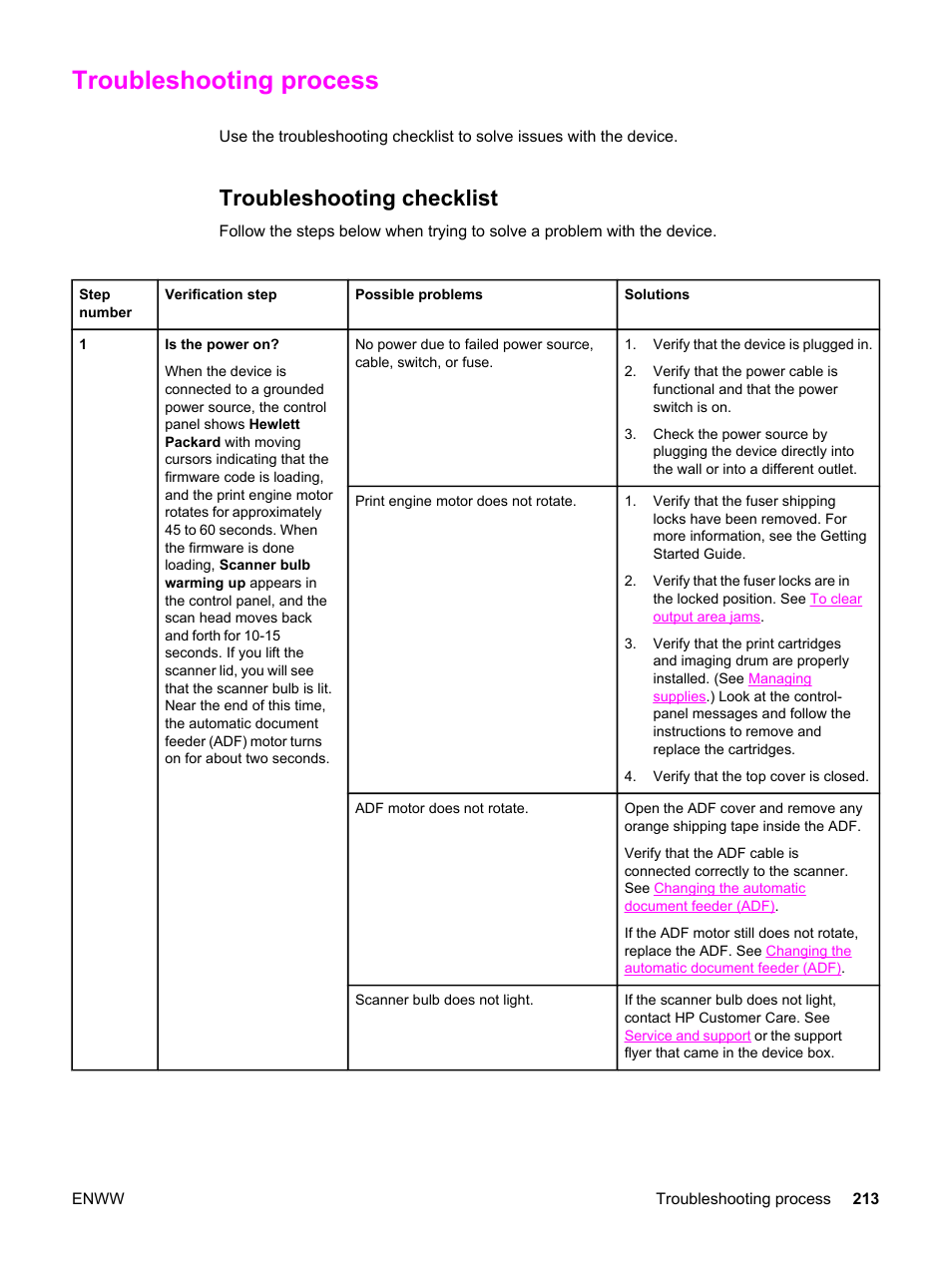 Troubleshooting process, Troubleshooting checklist | HP 2830 User Manual | Page 229 / 334