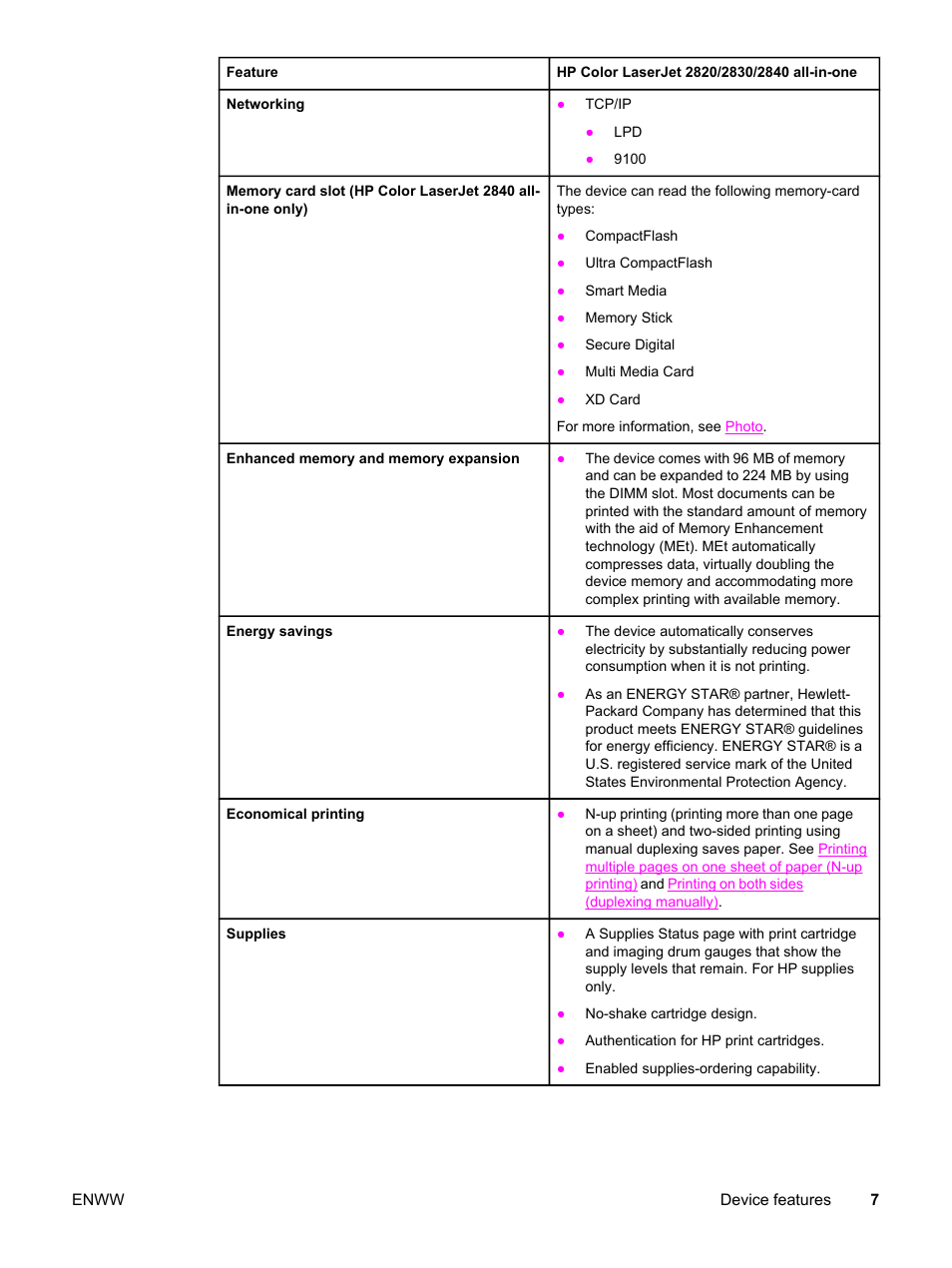 HP 2830 User Manual | Page 23 / 334