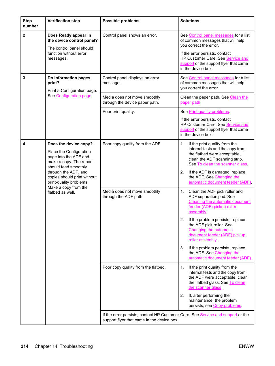 HP 2830 User Manual | Page 230 / 334