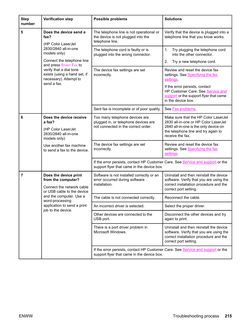 HP 2830 User Manual | Page 231 / 334