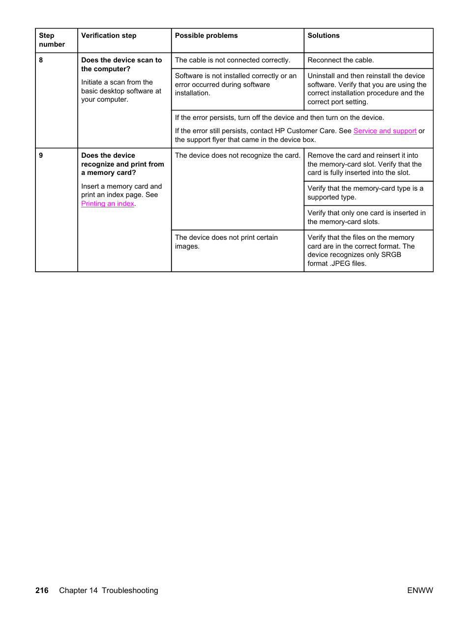 HP 2830 User Manual | Page 232 / 334