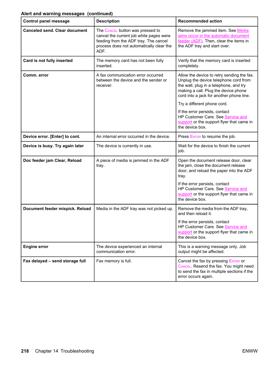 HP 2830 User Manual | Page 234 / 334