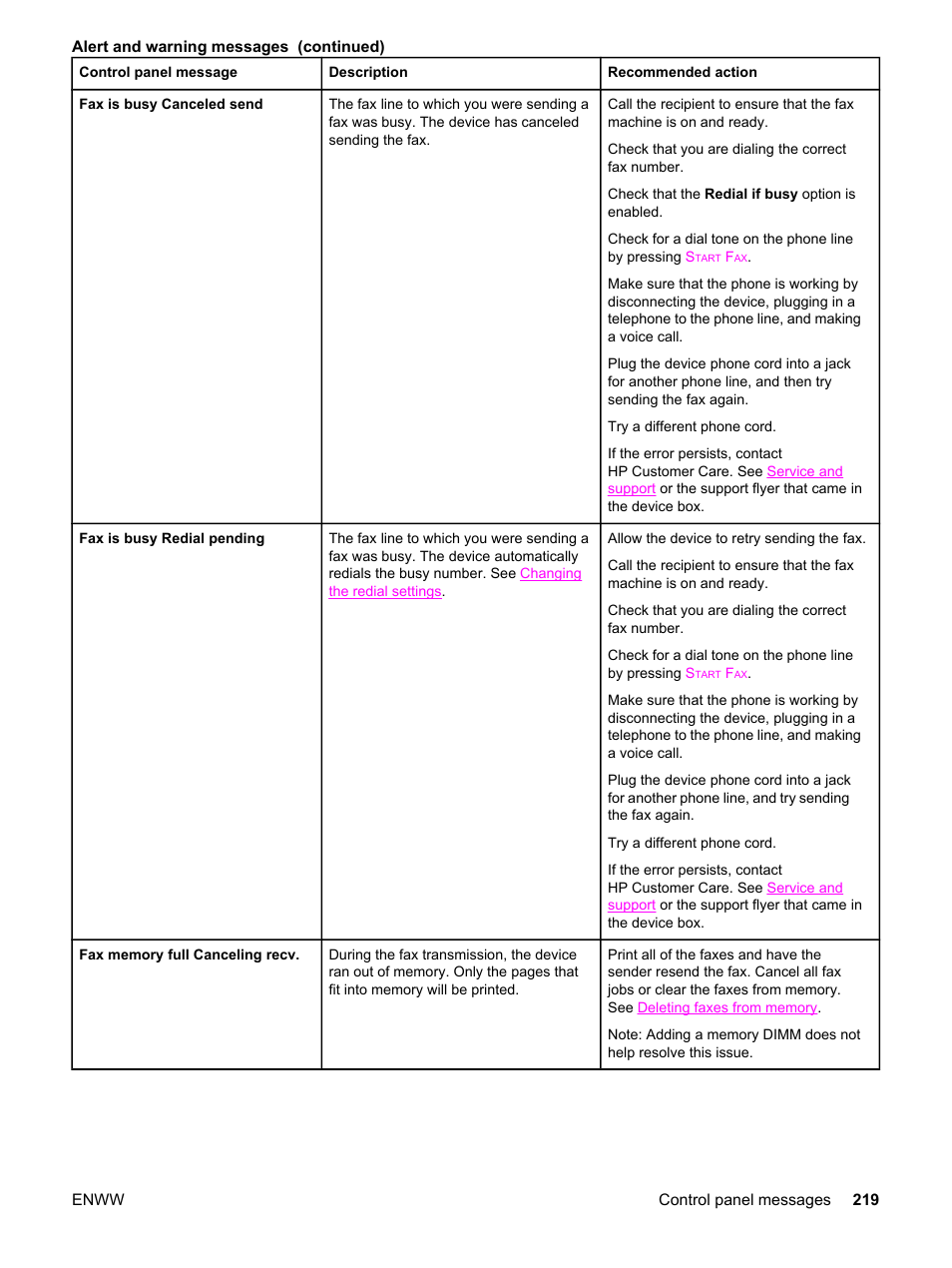 HP 2830 User Manual | Page 235 / 334