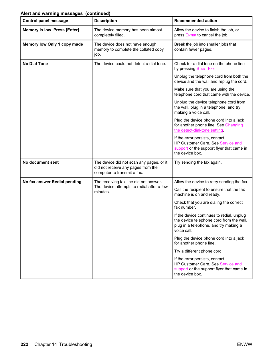 HP 2830 User Manual | Page 238 / 334