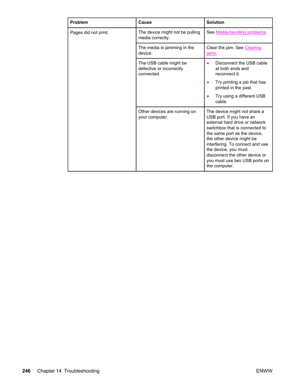 HP 2830 User Manual | Page 262 / 334