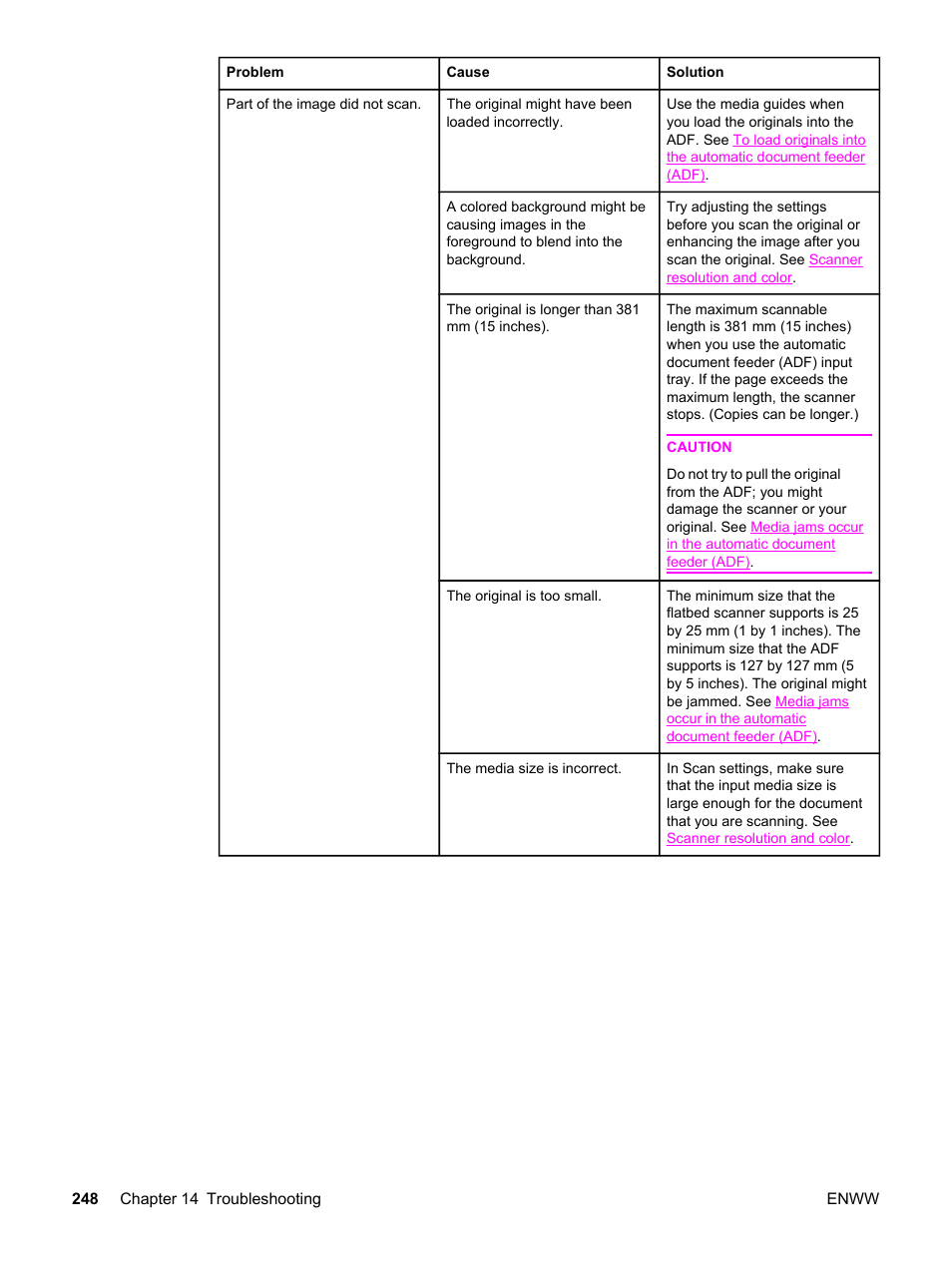 HP 2830 User Manual | Page 264 / 334