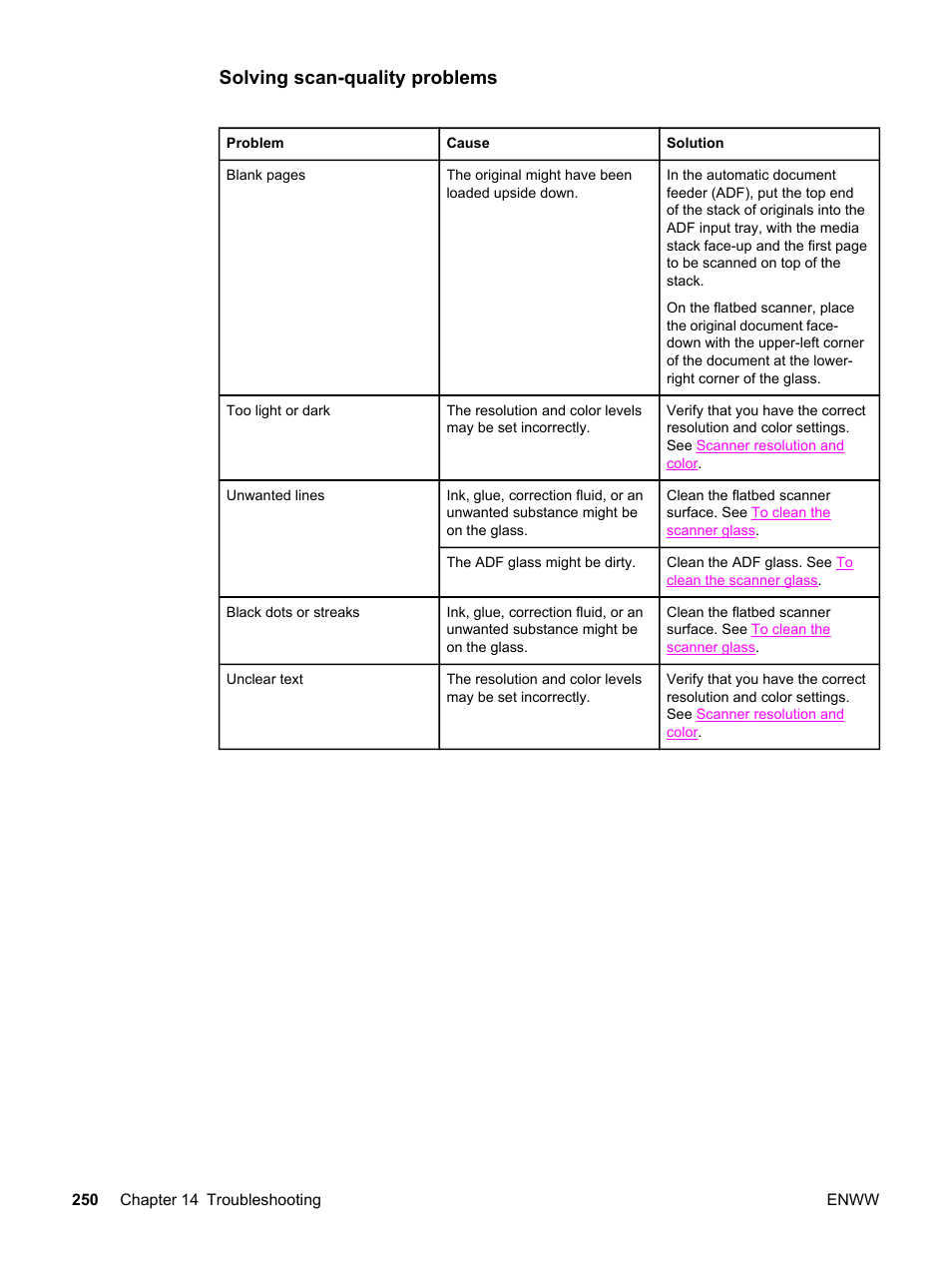 Solving scan-quality problems | HP 2830 User Manual | Page 266 / 334