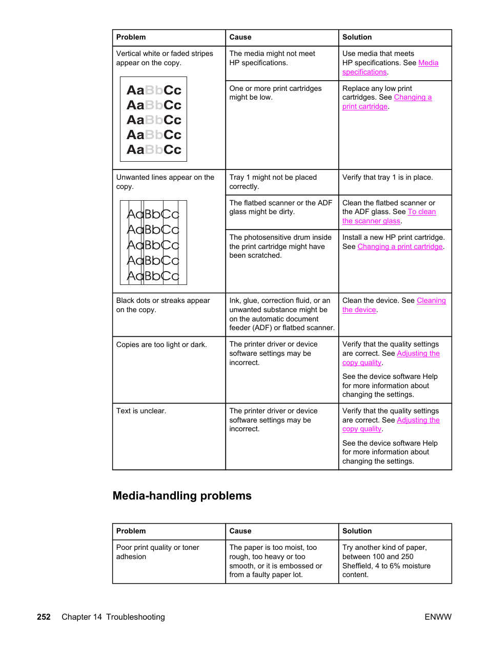 Media-handling problems | HP 2830 User Manual | Page 268 / 334