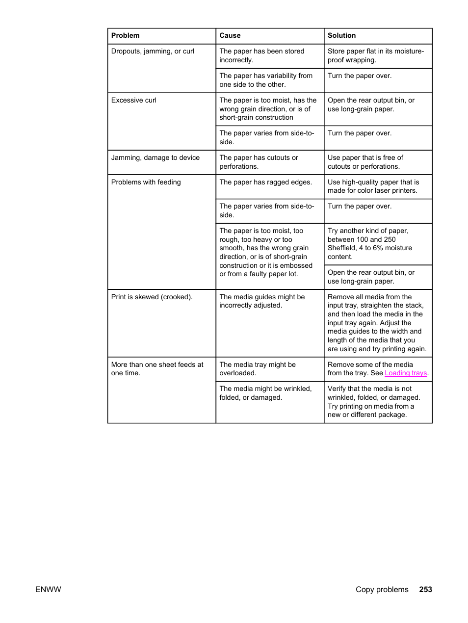 HP 2830 User Manual | Page 269 / 334