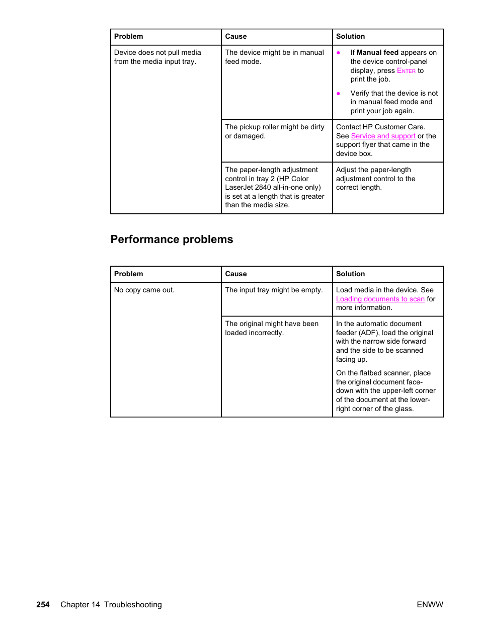 Performance problems | HP 2830 User Manual | Page 270 / 334