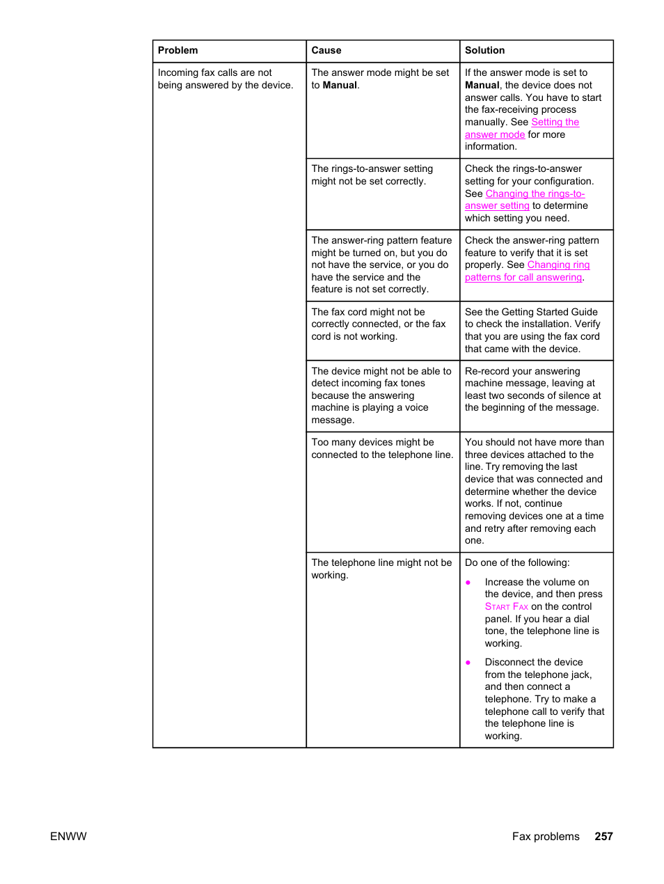 HP 2830 User Manual | Page 273 / 334