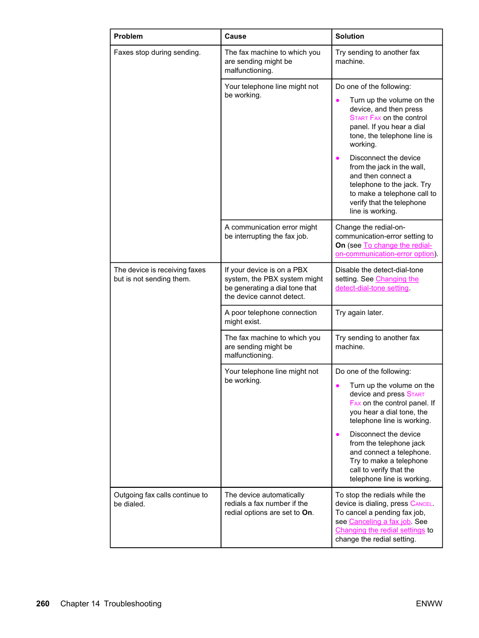 HP 2830 User Manual | Page 276 / 334