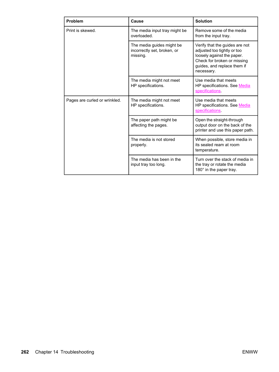 HP 2830 User Manual | Page 278 / 334